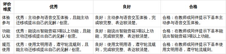炫炫我家的智能音箱 开启智能语音生活新体验